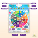 Almostaqim Dua Wall Chart - Interactive Islamic Learning Tool for Kids - Visual & Audio Teaching of Duas & Quran Surahs in Arabic, English - Islamic Gifts for Muslims, Children & Families for Ramadan